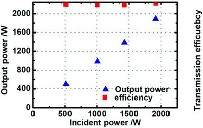 Metasurface-generating high purity narrow linewidth cylindrical vector beams: power scaling and its limitation